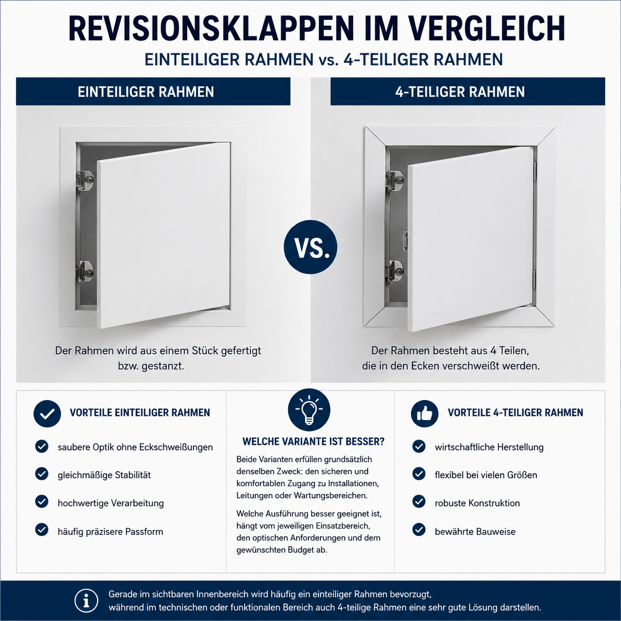 Was ist der Unterschied bei einer Revisionsklappe mit einteilgen Rahmen und einem 4-teiligem Rahmen?