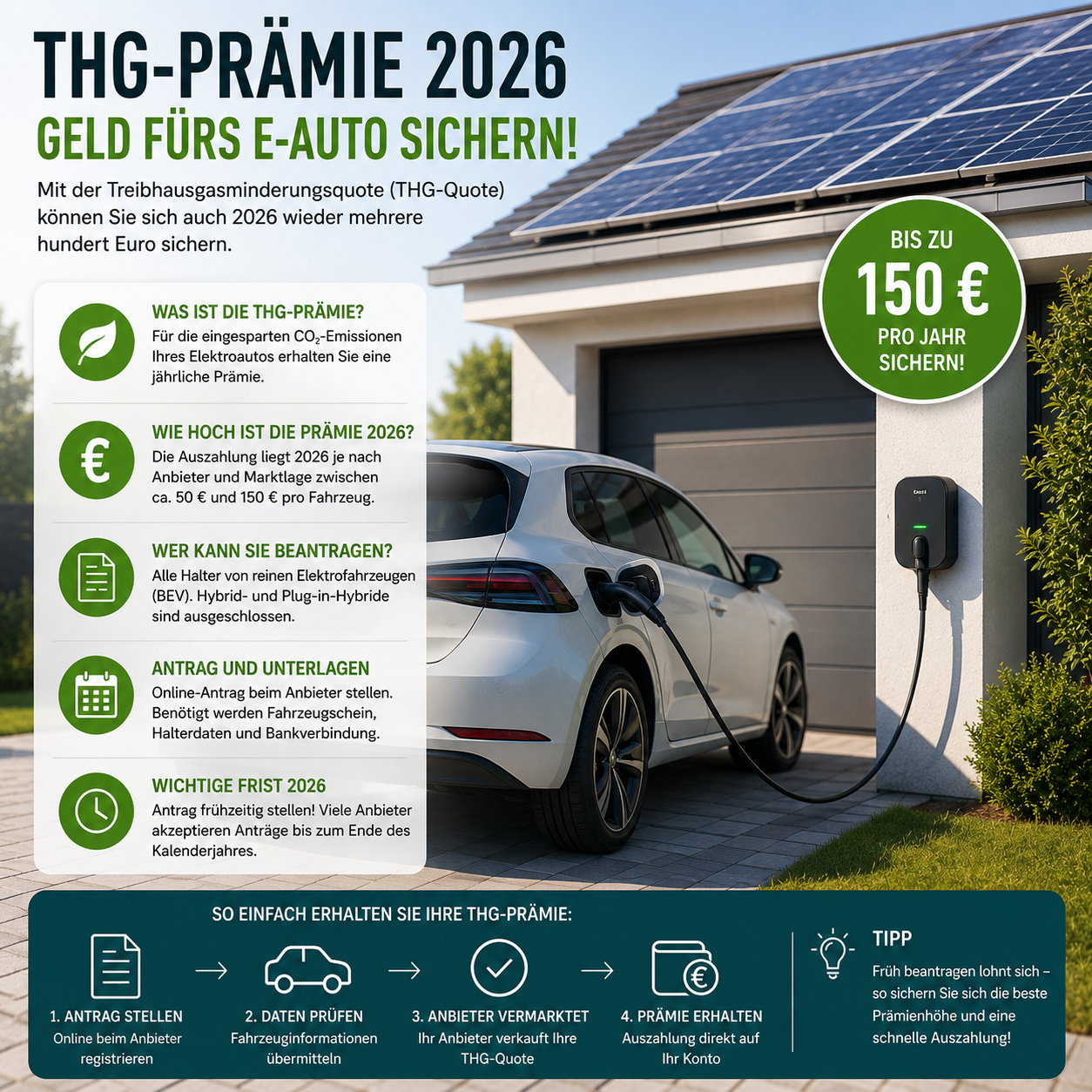 Elektroauto mit THG-Prämie 2026 und Informationen zu Antrag, Auszahlung und Förderung