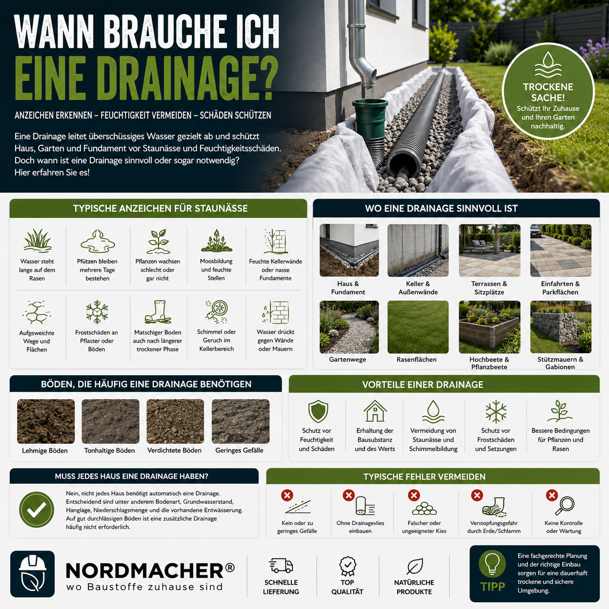 Drainagesystem schützt Haus und Garten zuverlässig vor Staunässe