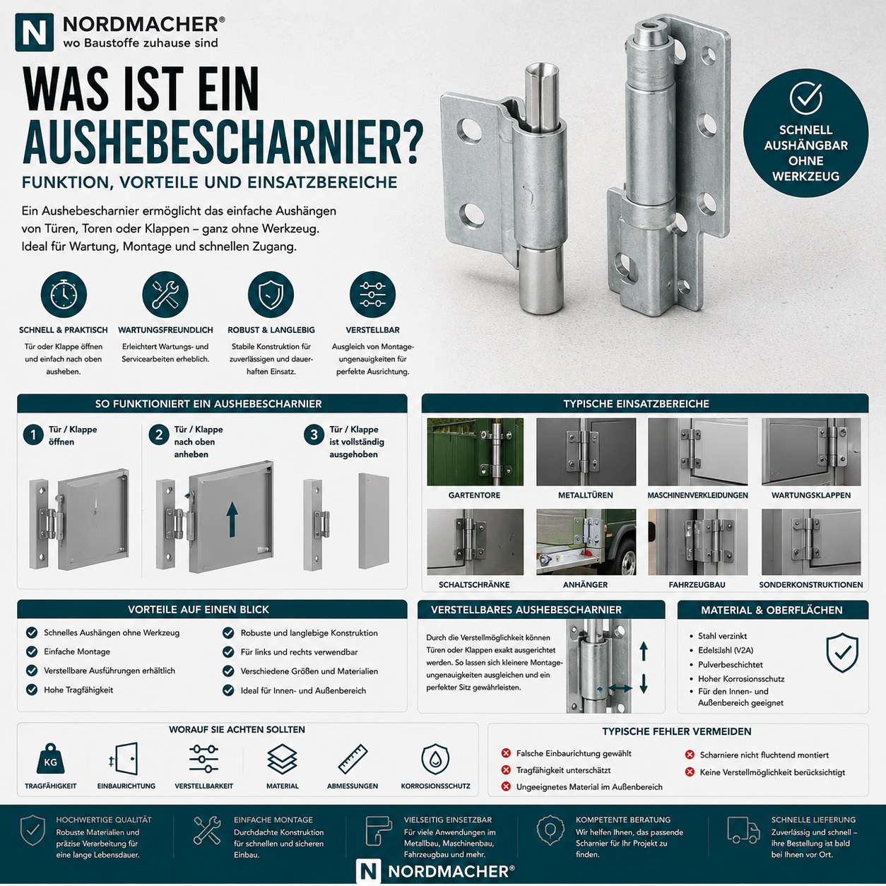 Verstellbares Aushebescharnier für Türen, Tore und Klappen aus Stahl