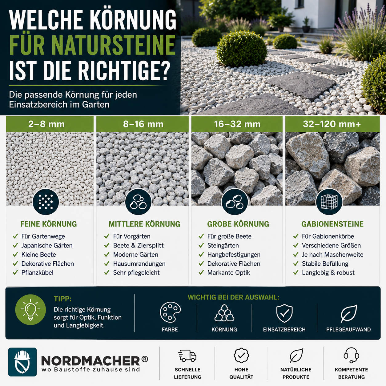 Natursteine und Ziersplitt in verschiedenen Körnungen für Garten und Landschaftsbau