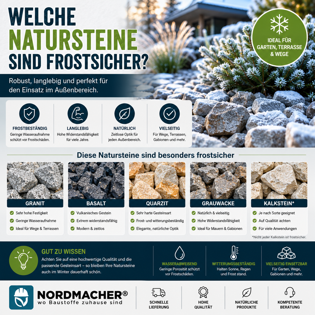Frostsichere Natursteine in einem modernen Garten mit Schnee und winterlicher Umgebung