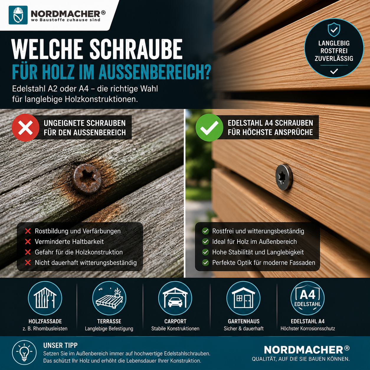 Edelstahl Fassadenschrauben für Holzfassade und Außenbereich aus Douglasie und Lärche