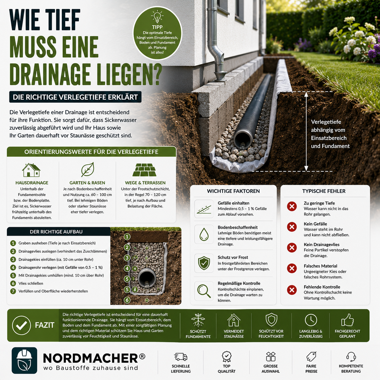 Drainagerohr in einem Kiesbett neben einem Hausfundament fachgerecht verlegt