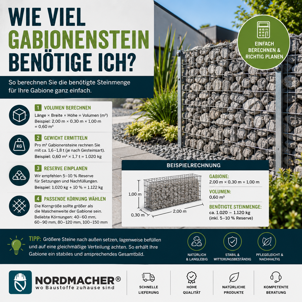 Gabione mit Natursteinen befüllen – Berechnung der benötigten Steinmenge