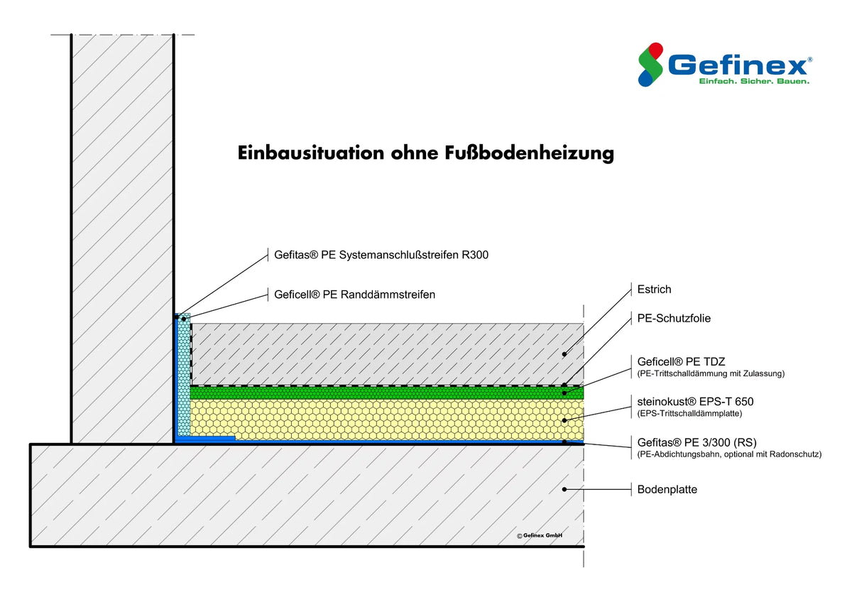 Gefitas PE 3/300 - Feuchtigkeitssperre - 1 m