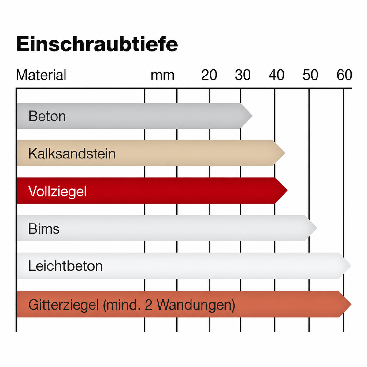 SPAX-Rahmenanker Stahl Torx WIROX, Senkkopf galvanisch verzinkt
