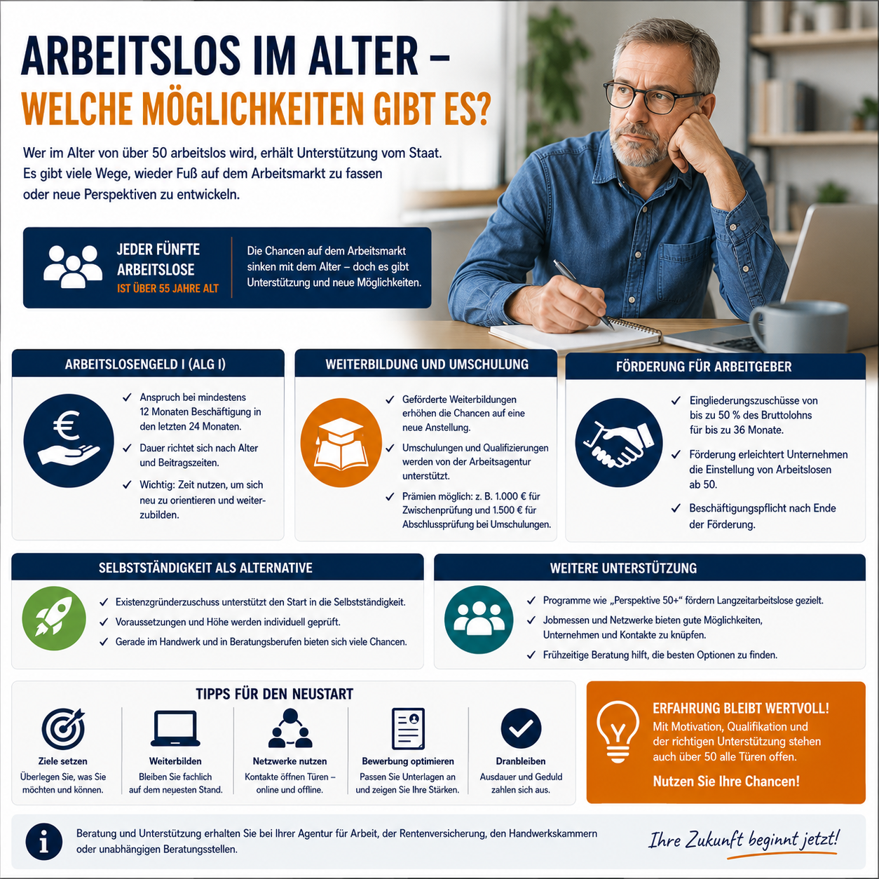 Arbeitslosigkeit im Alter