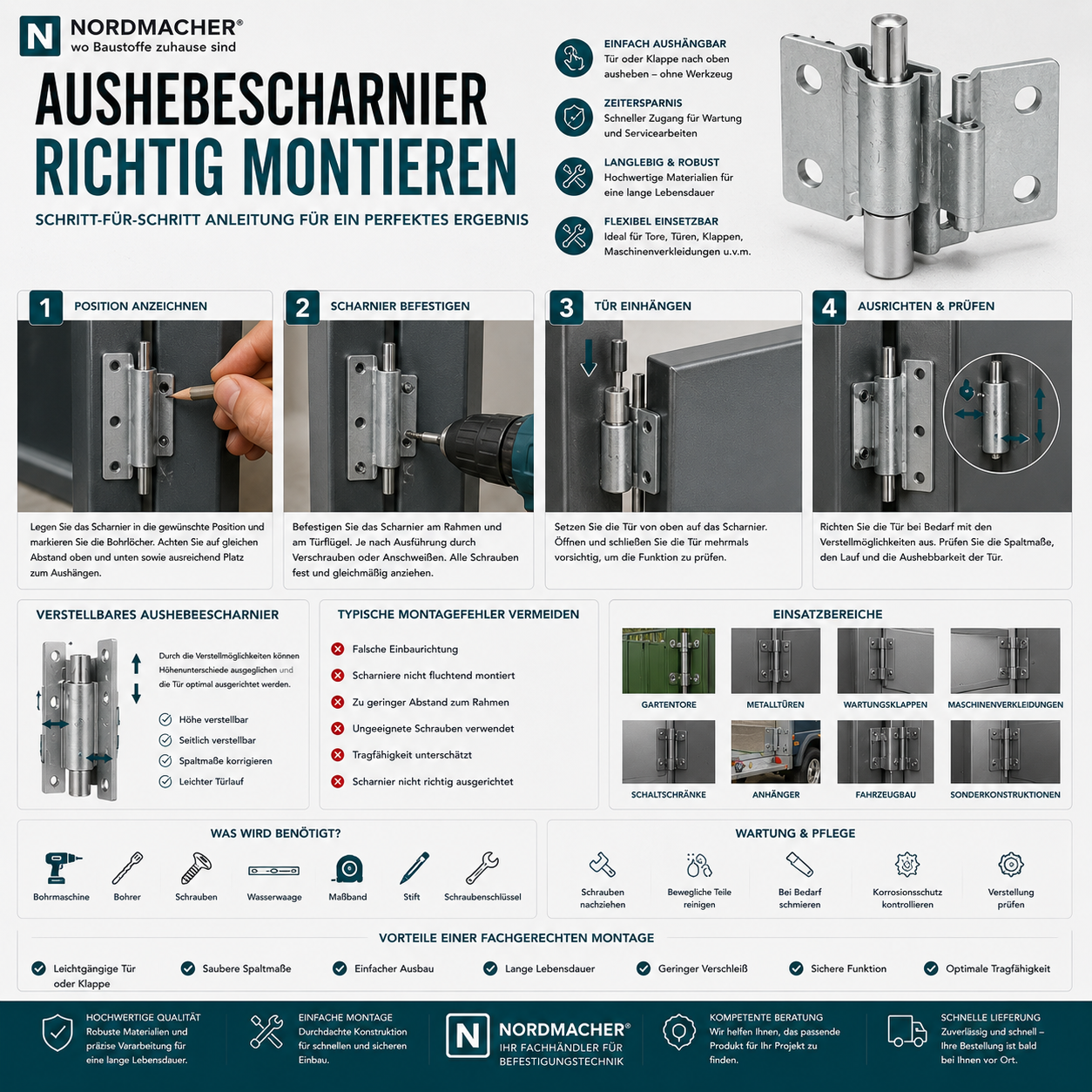 Montage eines verstellbaren Aushebescharniers an einer Metalltür mit Schritt-für-Schritt-Erklärung