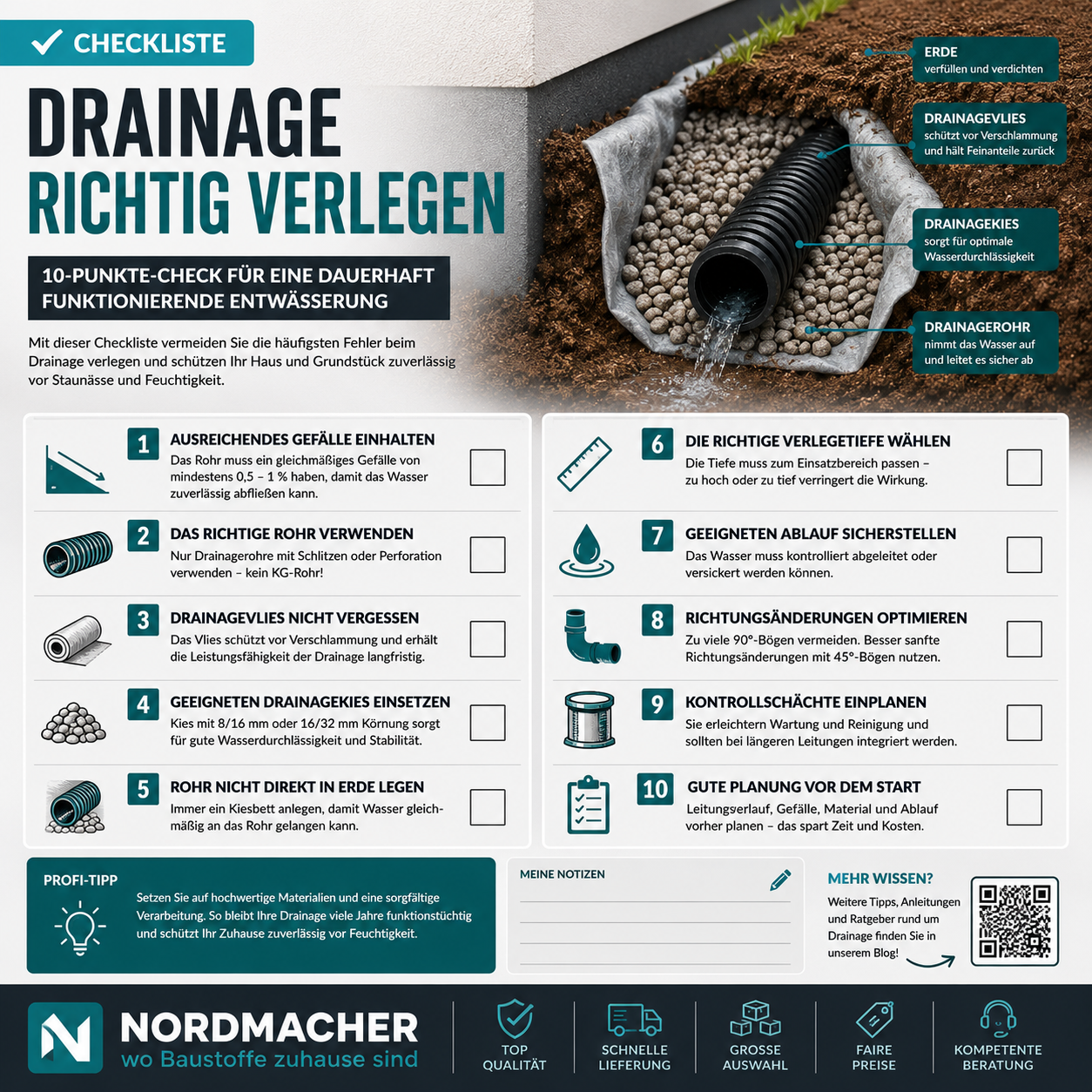 Typische Fehler beim Verlegen einer Drainage mit Drainagerohr, Kies und Drainagevlies