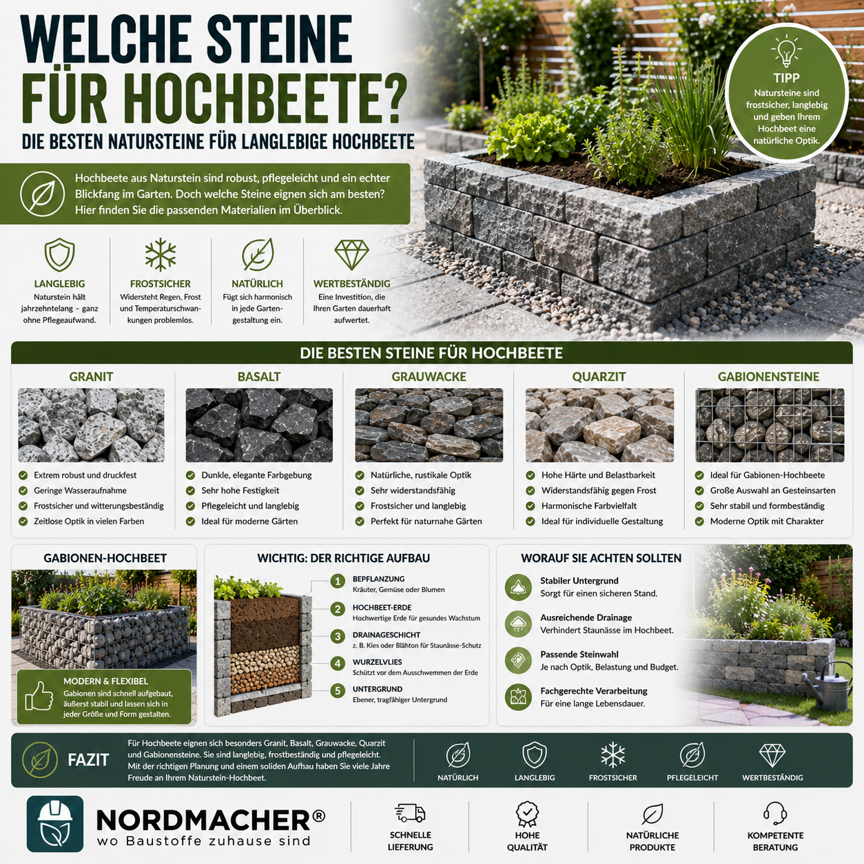 Drainagerohr mit Drainagekies und Vlies beim fachgerechten Einbau neben einem Hausfundament