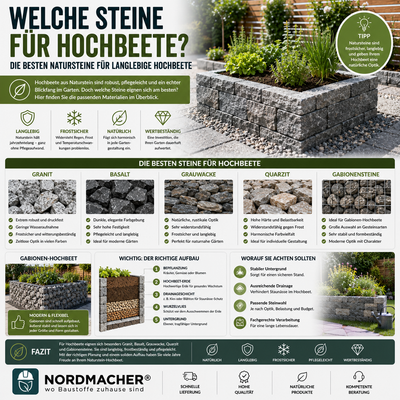 Welche Steine für Hochbeete?