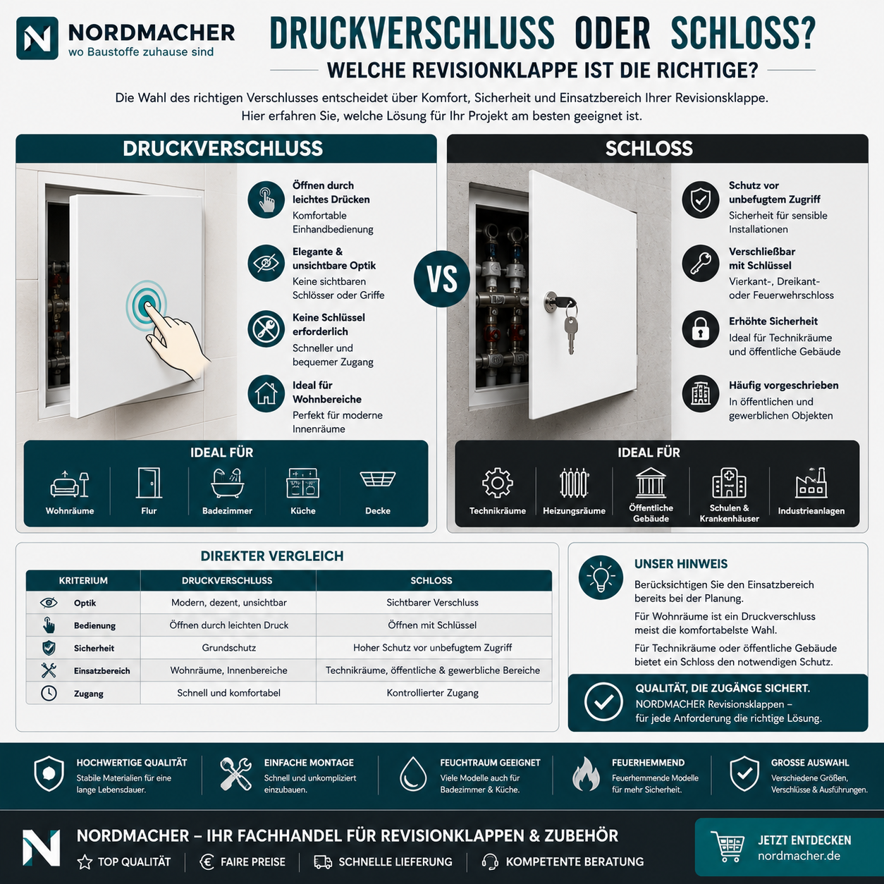 Revisionsklappe mit Druckverschluss und Revisionsklappe mit Vierkantverschluss im direkten Vergleich