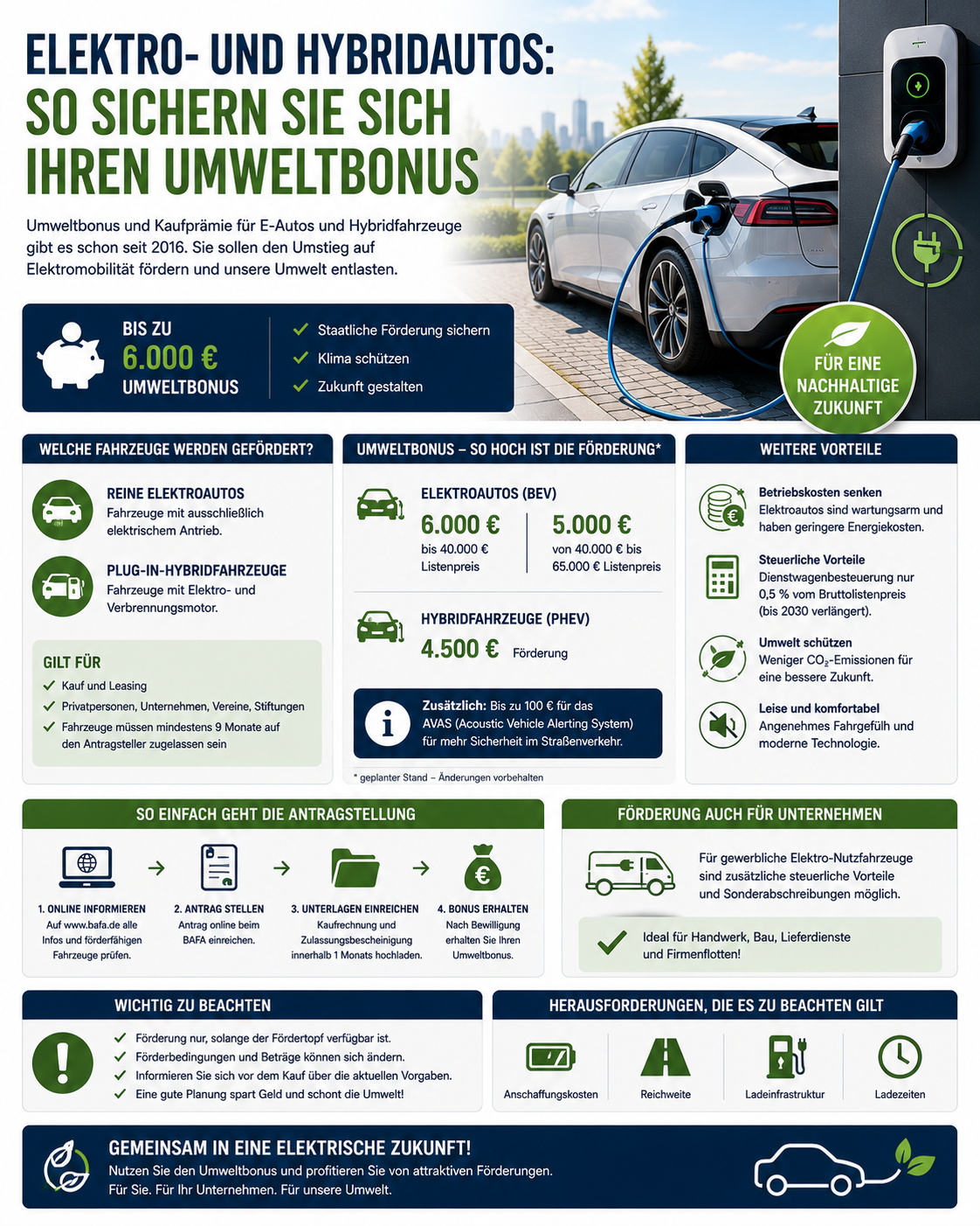 Umweltbonus für Elektro- und Hybridautos