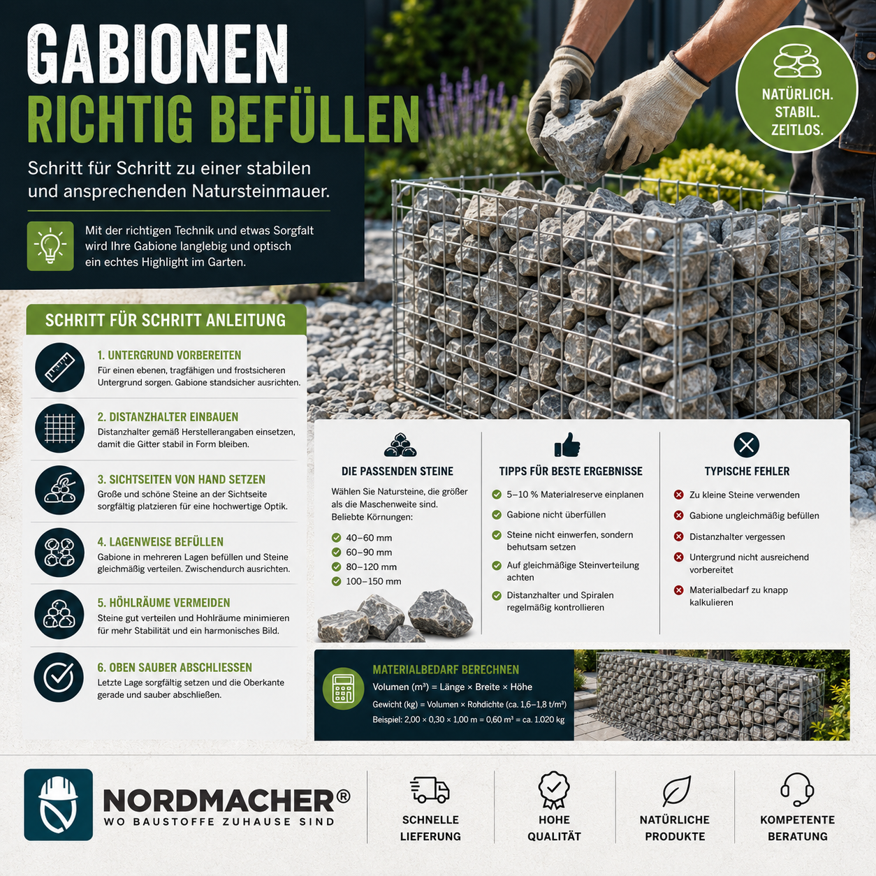 Gabione wird fachgerecht mit Natursteinen befüllt