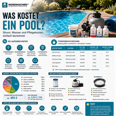 Was kostet ein Pool im Jahr? Strom-, Wasser- und Pflegekosten einfach erklärt
