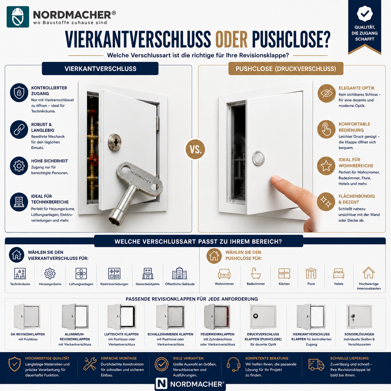 Vergleich einer Revisionsklappe mit Vierkantverschluss und Pushlock-Druckverschluss