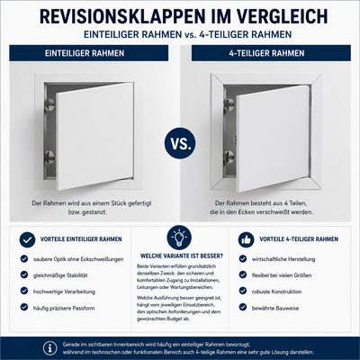 Was ist der Unterschied bei einer Revisionsklappe mit einteilgen Rahmen und einem 4-teiligem Rahmen?