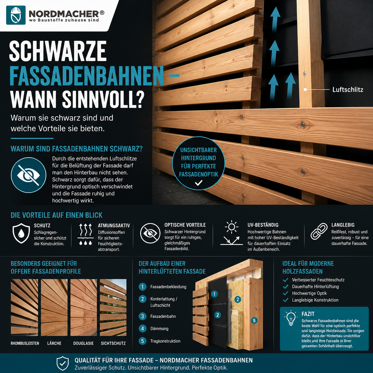 Schwarze Fassadenbahn hinter einer hinterlüfteten Holzfassade mit Rhombusleisten aus Douglasie