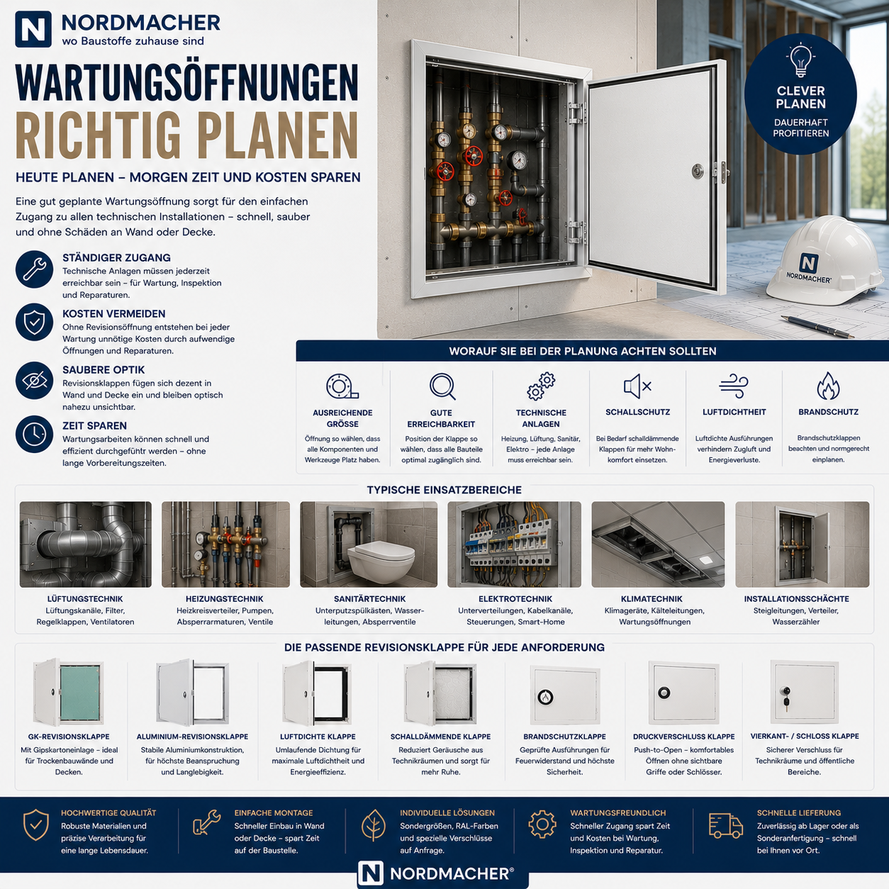 Revisionsklappe als professionell geplante Wartungsöffnung in einer Trockenbauwand