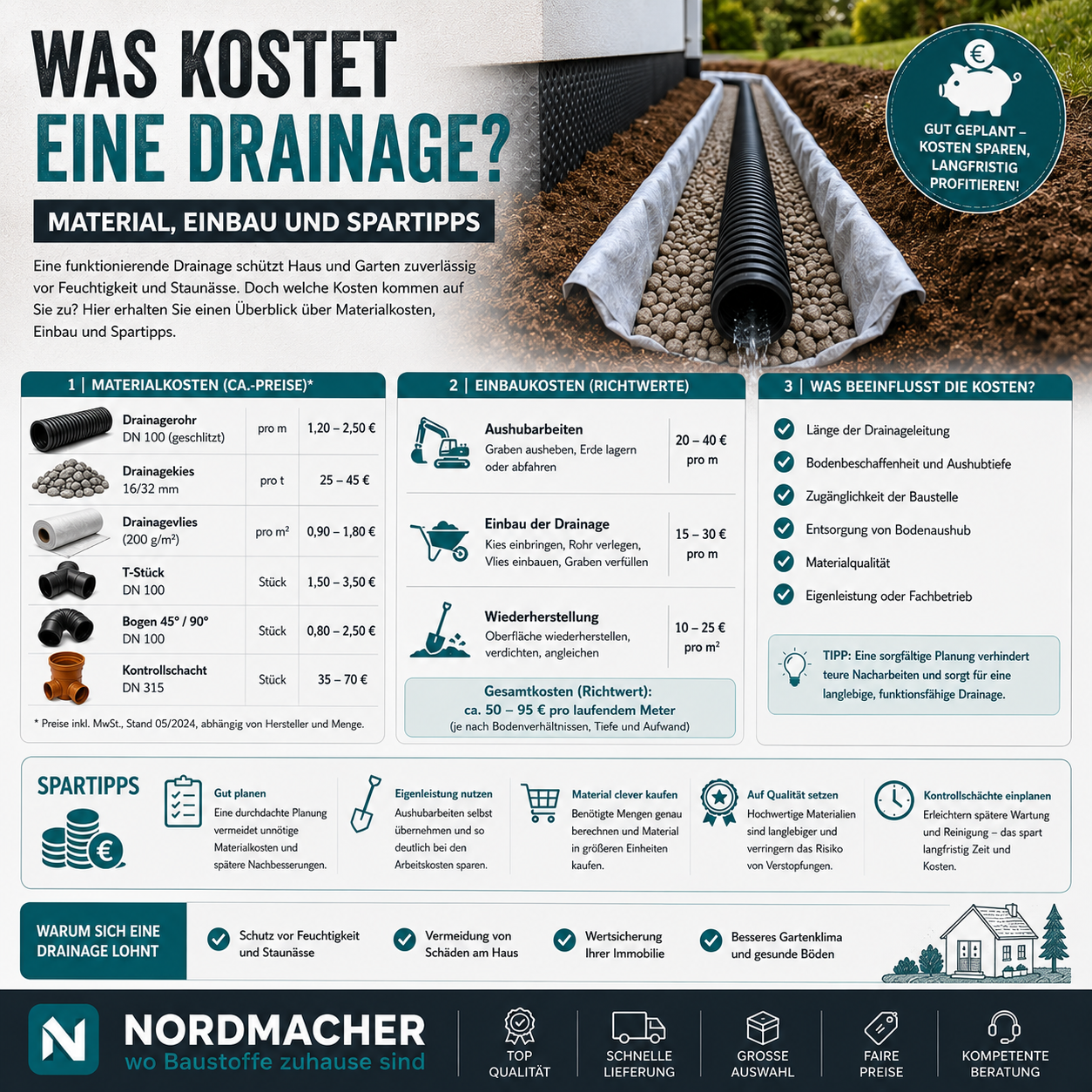 Materialien für eine Drainage wie Drainagerohr, Drainagevlies und Drainagekies mit Kostenübersicht