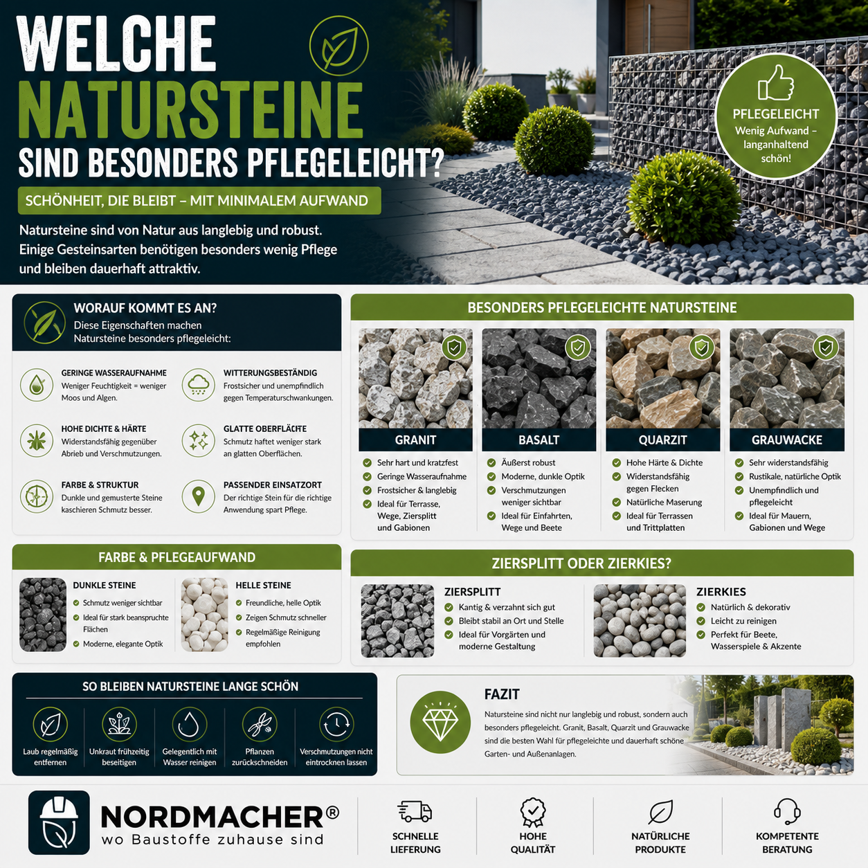 Pflegeleichte Natursteine in einem modernen Vorgarten mit Ziersplitt und Gabionen