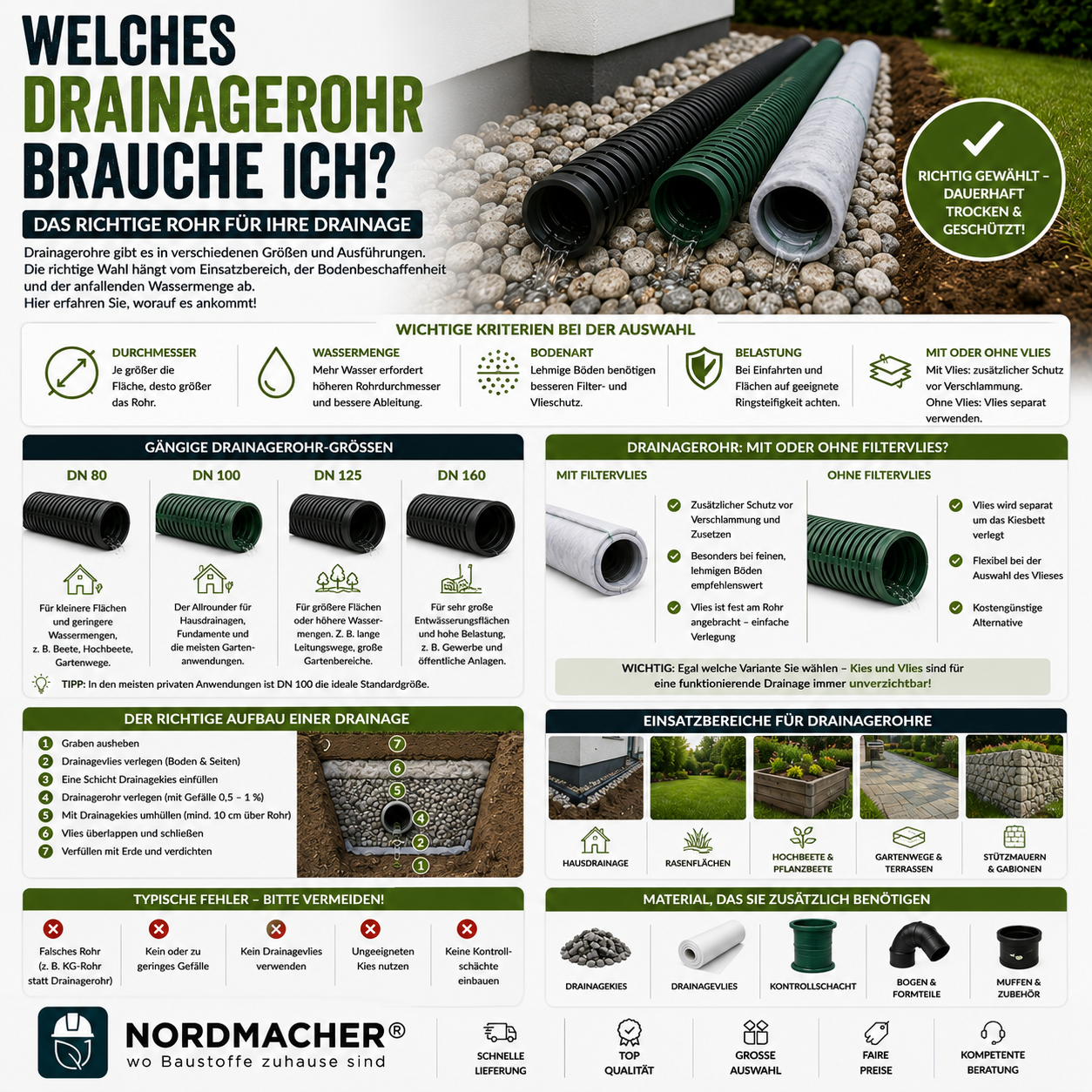 Verschiedene Drainagerohre für Haus, Garten und Fundament im direkten Vergleich