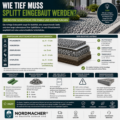 Wie tief muss Splitt eingebaut werden?