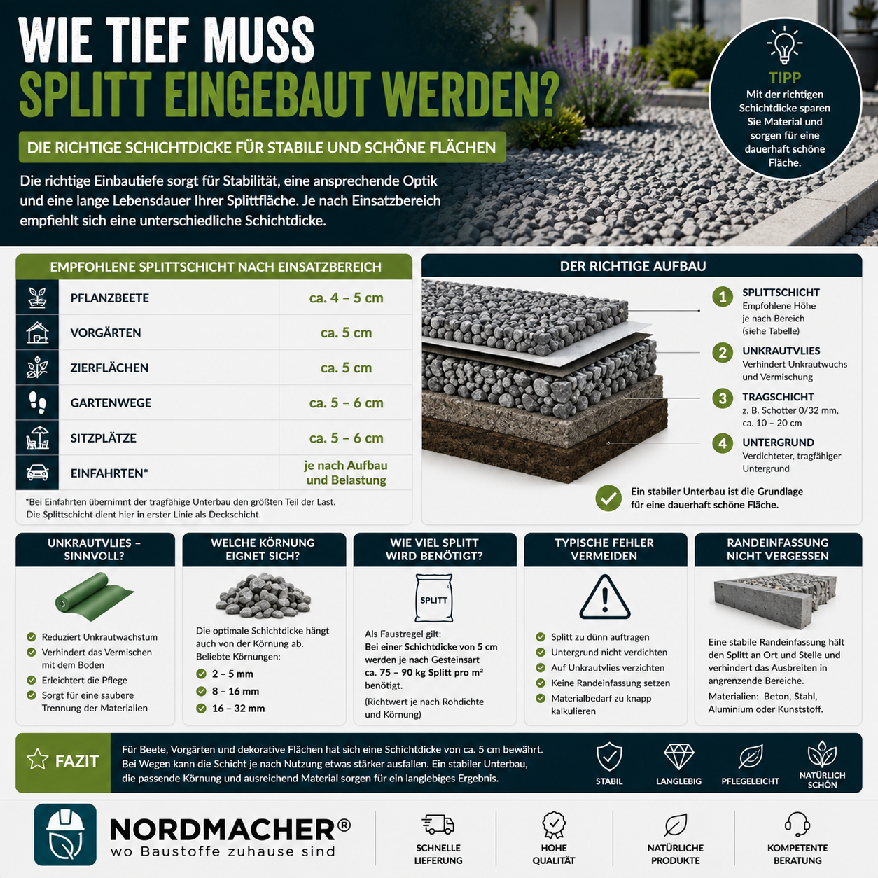 Einbau von Ziersplitt mit passender Schichtdicke auf vorbereitetem Untergrund im Garten