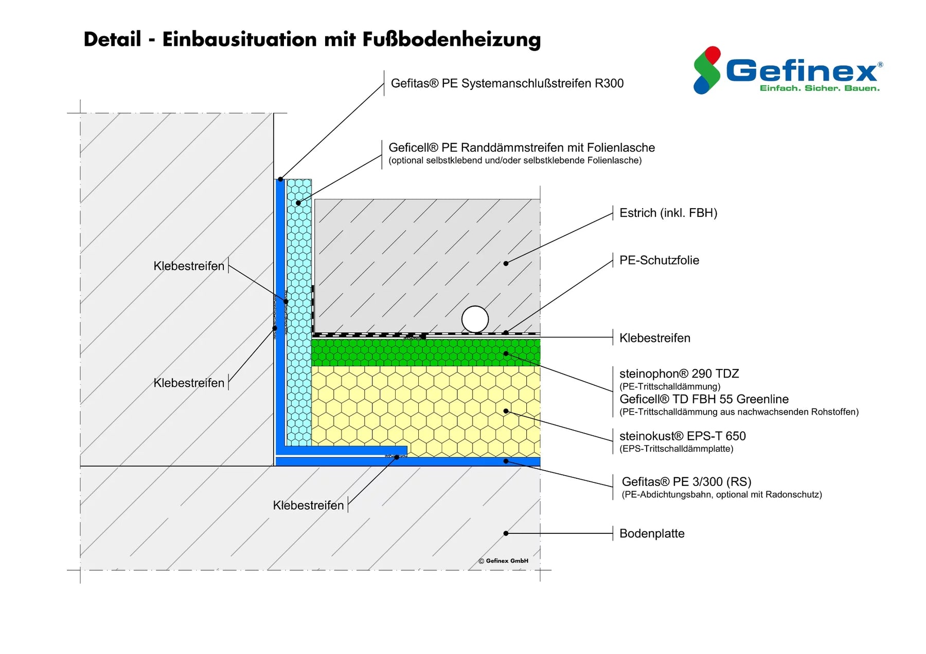 Gefitas PE 3/300 - Feuchtigkeitssperre - 50m²