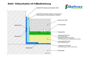 Gefitas PE 3/300 - Feuchtigkeitssperre - 50m²