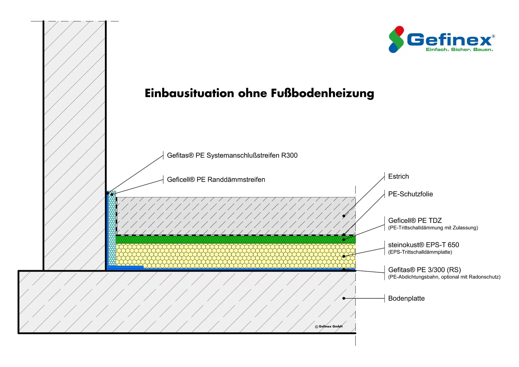 Gefitas PE 3/300 - Feuchtigkeitssperre - 50m²