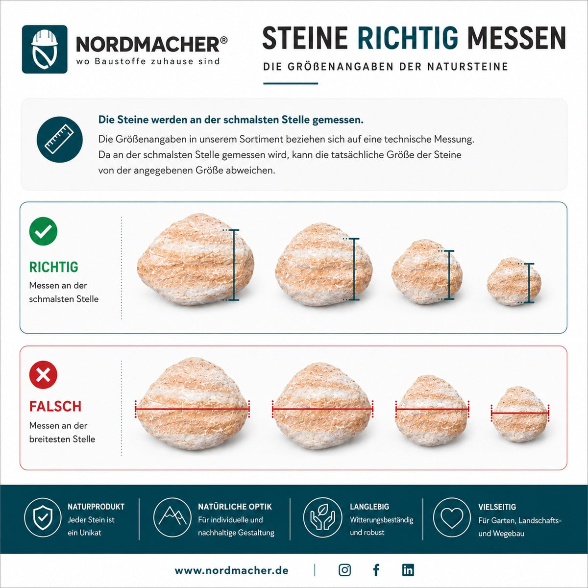 Schüttsteine / Gabionensteine - Zuckerstein - Körnung 100-300 mm