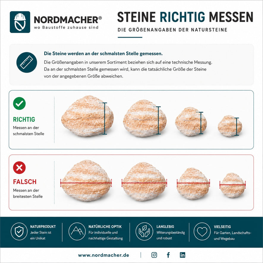 Schüttsteine / Gabionensteine - Sandstein - Körnung 100-300 mm