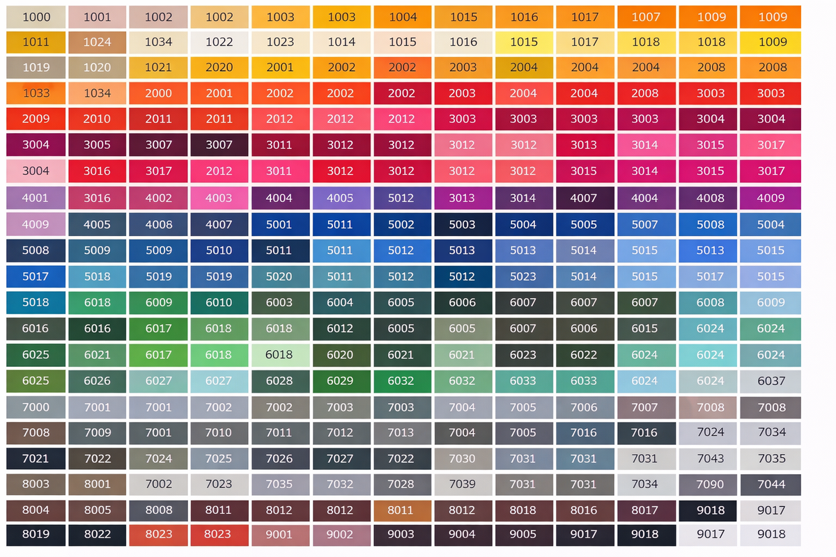 Nordmacher PureAccess Aussen Revisionstür – farblich beschichtet nach RAL