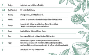 Ostfriesen-Brokenmischung - Ostfriesentee